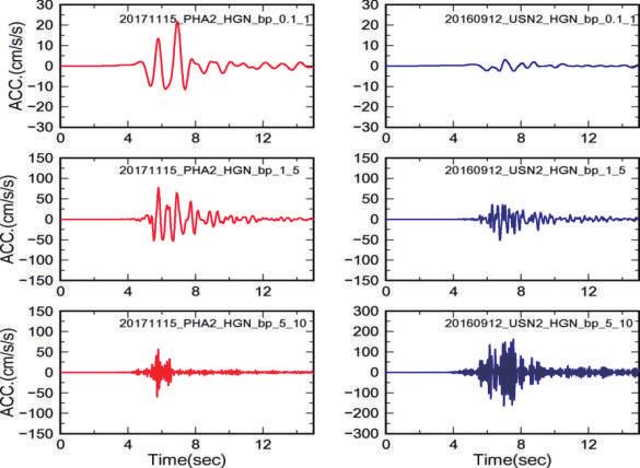 2 포항지진개요 그림 포항지진 ( 빨간색 ) 및 9.12 지진 ( 파란색 ) 본진의주파수대역별진폭비교 ( 출처 : 기상청 ) ( 상 ) 0.1~1Hz, ( 중 ) 1~5Hz, ( 하 ) 5~10Hz * 변위 (displacement, 變位 ) 위치의변화량.