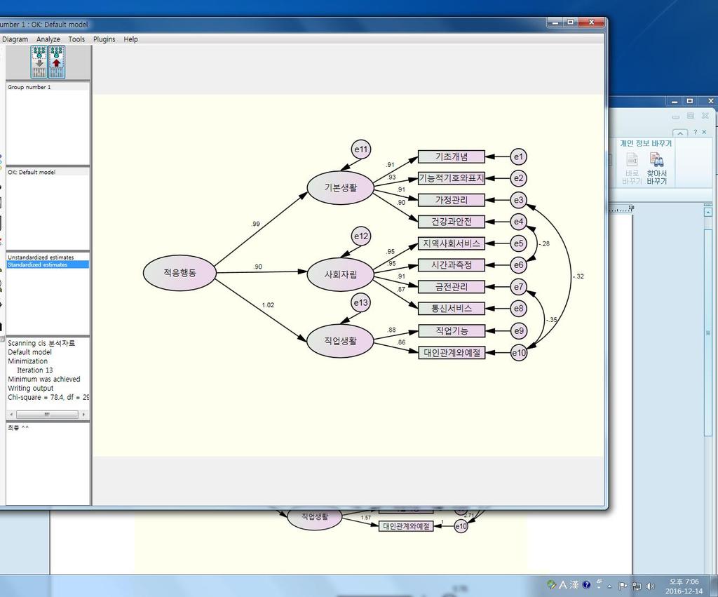 < 그림 Ⅳ-2> 적응행동관찰자평정척도모형 ( 표준화 ) 모형의표준화및비표준화계수추정치는다음의 < 표 Ⅳ-3>, < 표 Ⅳ -4> 와같다. 먼저, < 표 Ⅳ-3> 에서는적응행동과요인간의모수추정치를나타내고있다. 적응행동과 3요인간의모든경로는유의수준.01에서통계적으로유의하였으며, 구체적으로적응행동과기본생활요인은.986, 사회자립요인은.