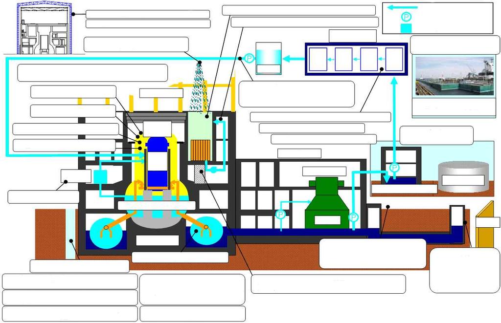 원자로건물커버 ( 대책 5,50,54,55,84) 완전한성능의건물컨테이너 ( 대책 50,56) 사용후연료저장조에대한외부로부터의냉각수주입 ( 대책 18,22,28) 원자로에의한증기발생량의저감 ( 대책 4) 필요할경우 Step-1 대응책의유지 강화 ( 대책 17) 증기 / 수조수샘플링및방사성물질측정 ( 대책 19) 사용후연료저장조의순환냉각 ( 대책