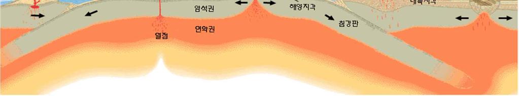 인도판 ) 섭입대