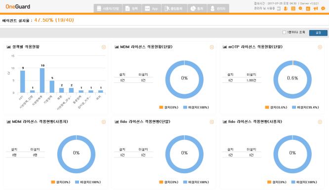 대시보드를관리자가배치하여모니터링 플랫폼 Add-On