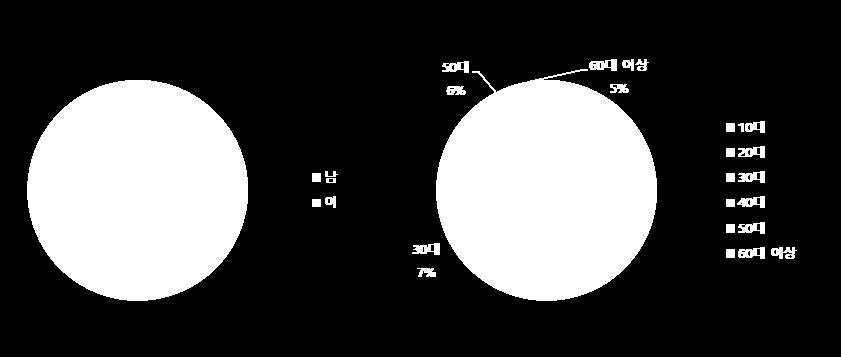 ) 코리아나 옴므라비다기초 2종세트 5개 4 ( 주 ) 코리아나 여성녹두기초 2종세트 5개 5 ( 주 ) 코리아나 옴므녹두기초 2종세트 5개 6 ( 주 ) 코리아나 바디세트 5개 7 ( 주 )