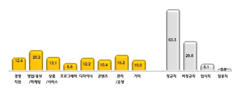 20.2%, / (15.2%), / (13.1%), (12.4%), (10.0%), (6.6%).