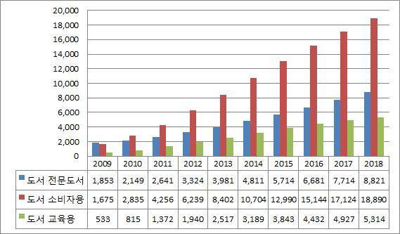 26.7% 2013 39 88 CAGR 17.2%. 25 16.9% 2018 CAGR 16.1%.., e-book.