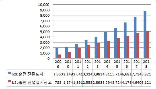 CAGR 17.2%. 25 16.9% 2018 CAGR 16.1%.