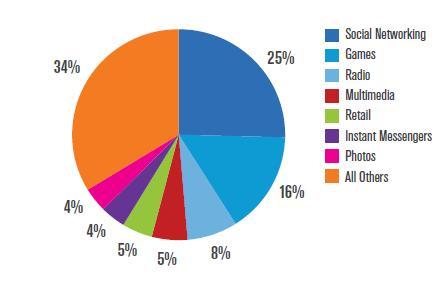 ,, PC. 2013 47% 2014 6 60%, PC 2013 50% 2014 6 40%. 60% 52%.