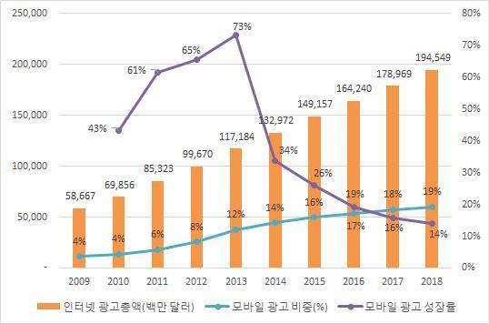 ,. 2013 1,171 PC 83% 1,030, 17% 141 (PwC, 2014). 5 30%, 5 21.5%.