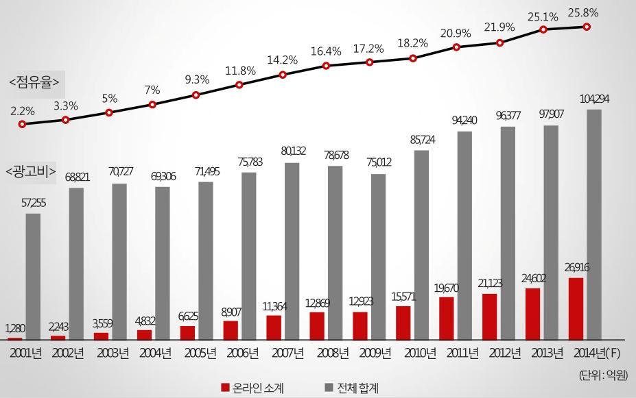 Audience Network,, (, 2014. 5. 21)..,. 2013 9 7 25.