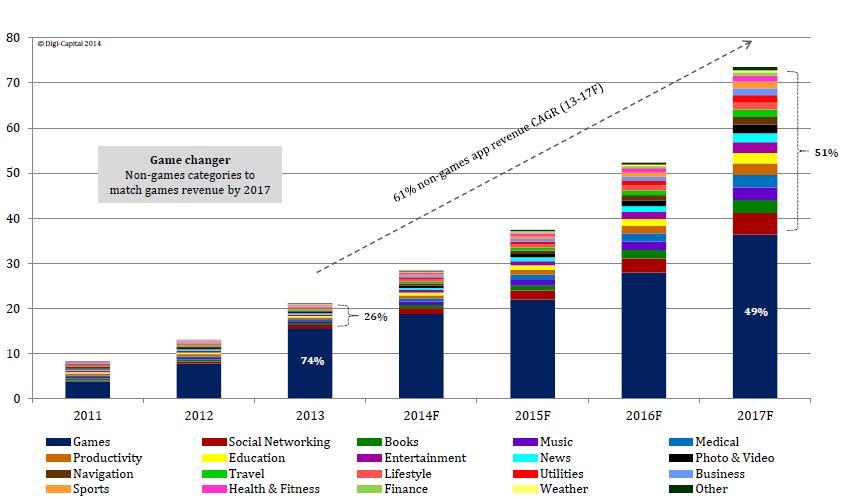 [ 2-19] : Digi-capital(2014a), Mobile Internet Investment Review Q3 2014 1 M&A ( ) 9.