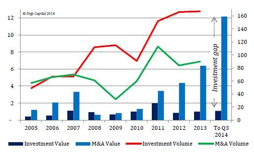 [ 2-21] M&A ( : ) : Digi-capital(2014b), Global Games Investment Review 2014 Q3 update.,. DVR Tivo Digital Smiths (1 3,500 ), Comcast FreeWheel 3 6 (, 2014.