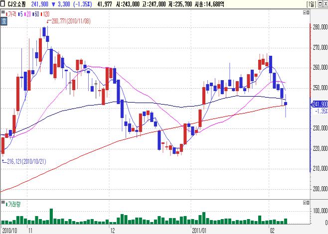 목표가 64 만원. (UBS) 동사. 국내외경쟁력부각될것.