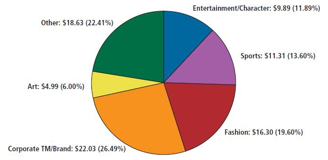 ,Costco Macy, Nordstrom, JCPenny Old Navy, Modern Maternity, Sportmart, Dollar General Spiegel( 통신판매 ), HSN( 홈쇼핑 ), 기타 Amazon.