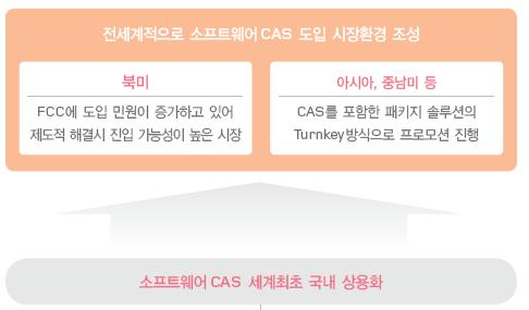 21A 211A 212A 213A 214A 21F 216F Analyst 박종선 / 윤혁진 스몰캡 소프트웨어 CAS 중장기성장기대 도표 21 소프트웨어 CAS 시장확대전망도표 22 1 년세계최초상용화, 매출확대중 ( 십억원 ) 8 7 CAS 6 4 3 2 1 참고 : CAS(Conditional Access Systems, 수신제한시스템 ) 자료 :