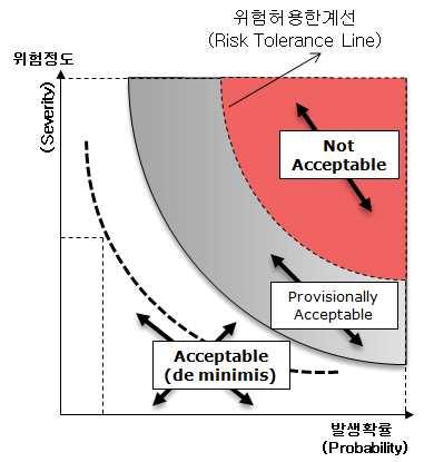 the risk assessment matrix (lecture notes). 2nd ed.