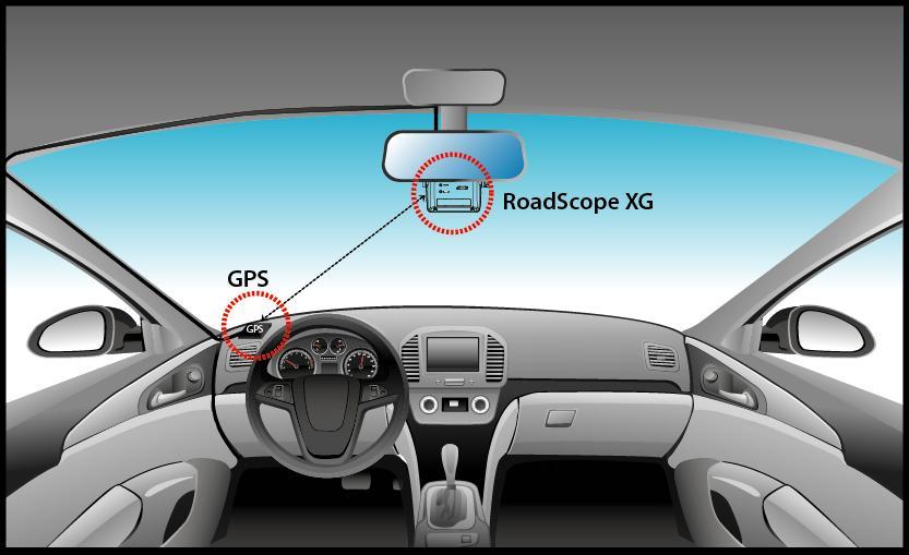 Install Guide 2.5. GPS 연결 GPS 를데쉬보드위에부착 와이어는홈으로밀어넣으세요. [GPS 연결 ] 로드스코프 XG 가속도를인식하기위해서는 GPS 를연결해야합니다. 그림과같이 GPS 케이블을제품본체에연결하여 GPS 를창가에최대핚가깝게장착합니다.