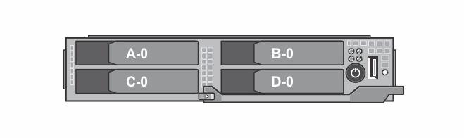 하드드라이브 /SSD 구성에따라, 시스템은 4 개의 2.5 인치 SATA 하드드라이브 /SSD 또는 8 개의 1.8 인치 SATA SSD 를지원합니다. 모든드라이브는하드드라이브 /SSD 후면판을통해시스템보드에연결됩니다. 하드드라이브 /SSD 는드라이브베이에맞는특수핫스왑드라이브캐리어로제공됩니다.