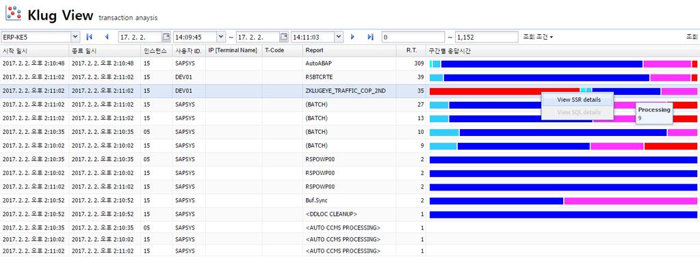 KLUG View - SAP 트랜잭션응답시간 / 현황에대한가장혁신적인뷰 KLUG View chart 시간을 Y 축, 응답시간을 X 축으로하여트랜잭션스텝들을 3초단위로표시 관심트랜잭션스텝영역을마우스로드래그 Scattered patter을통한시스템상태파악 KLUG View