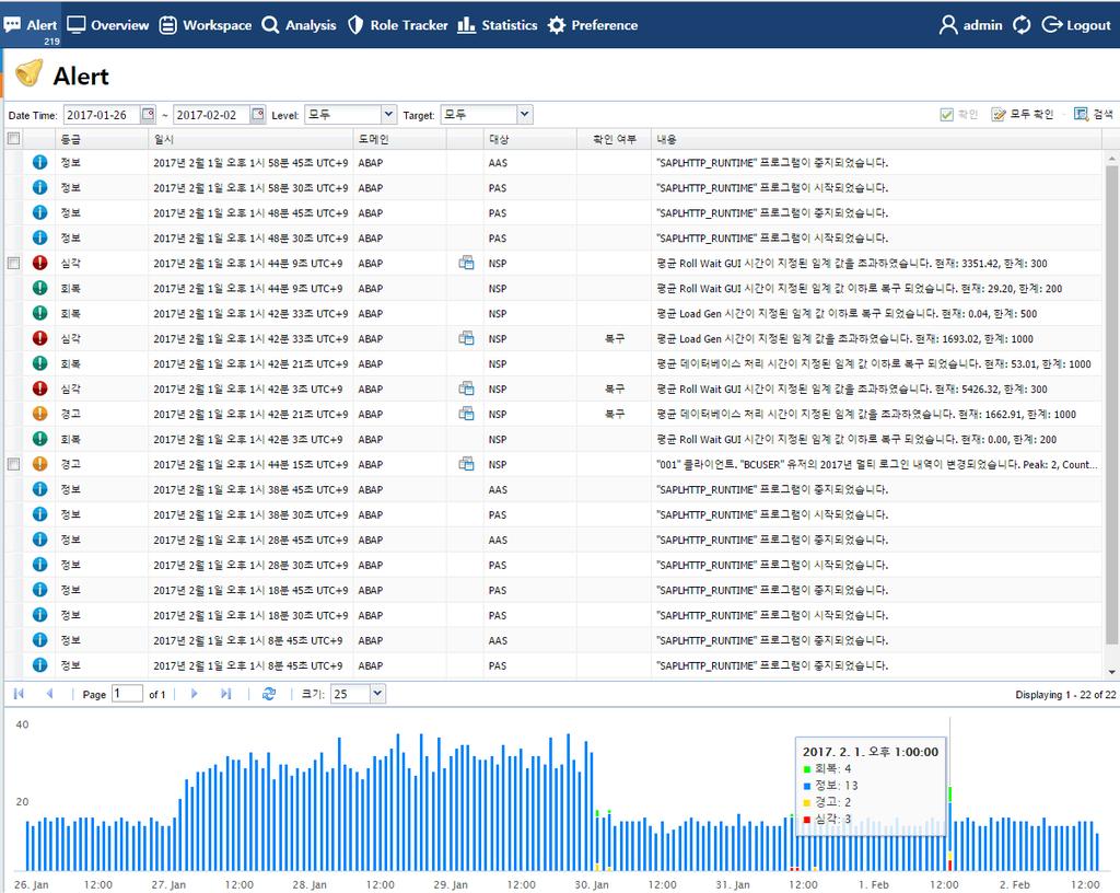 KPI Alert 및연계분석 Alert Center & Context Analyzer 3.