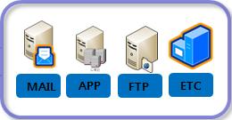 외내부연동시스템에서의문제지점확인이불가능 - ERP 와연계된 EAI, DB, FTP