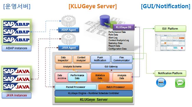 KLUGeye 솔루션아키텍쳐 2.