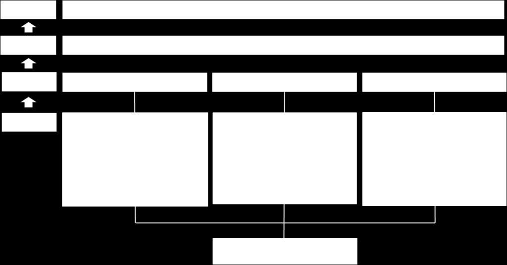 세계중요농업유산등재를위한 Action Plan