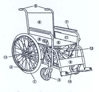 행동수정반 ( 중증장애 ) 수동휠체어의이해및맞춤형수동휠체어의임상적용 1. 수동휠체어의정의및필요성 휠체어라는단어자체의의미는다리가자유롭지못한사람이나몸이불편한사람이앉은채로이동할수있도록바퀴를장착하여제작된의자이다.