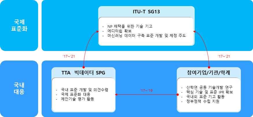 SW, 기반 SW