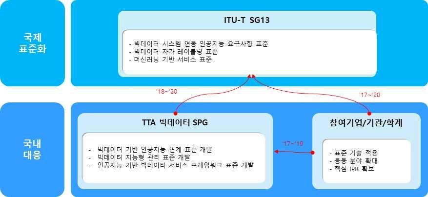 SW, 기반 SW