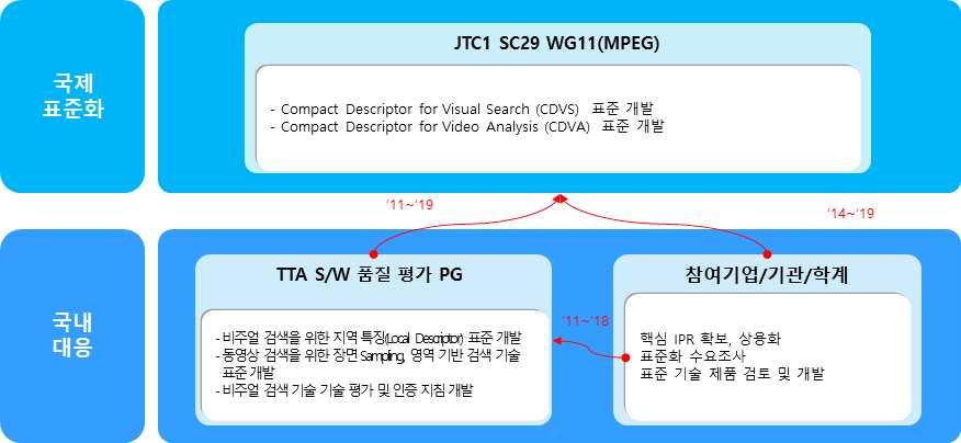 SW, 기반 SW