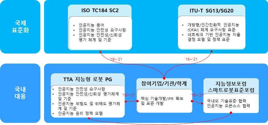 SW, 기반 SW