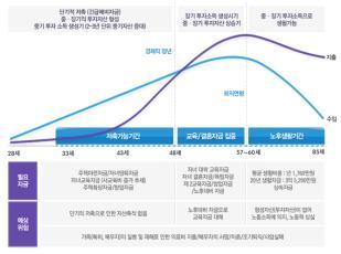 2 / 5 은행계좌에대한개념을바꿔라 당좌예금계좌의경우고객확보비용과상관없이저금리로인해적자상태핵심원인은고객관리비용이부풀려지고비효율적인상태이기때문이다 PFI 가제공해야하는것 은행과고객의엇갈린관계 은행들은 PFI 가되면수익이상승할것이라기대 고객들이생각하는 PFI 에대한기대치는매우높음 PFI 는 {