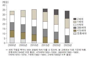 인공지능이주식거래를?