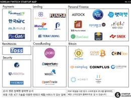 중소상인위한멕시코스타트업클립의모바일결제솔루션 페이클립 투자유치 선불프로그램