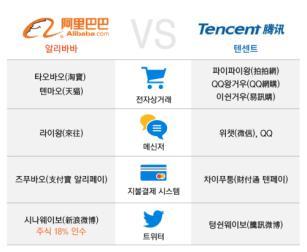 기프트카드시장은줄고있음 이동통신서비스의경우다양해짐 해외는 prepaid