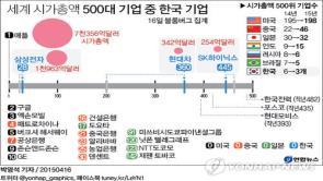 中國의핀테크를소개합니다 용어정리 [ 메신저 ] 위쳇 = 웨이신 [ 결제서비스 ]