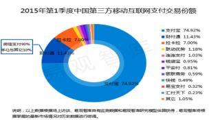 텐센트그룹의온라인결제플랫폼 텐페이 와 위챗