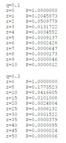 결과를측정하면 z 에지수적인관계로확률이감소함을알수있다. P 가 0.1% 보다낮은경우를계산하면 12. 결론 이상과같이본연구에서는신뢰에의존하지않는전자거래시스템을제안했다.