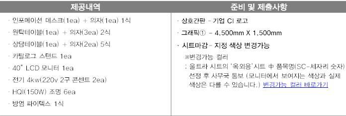 패키지 4 부스 (6m 6m=36 m2 ) ㅇ제공내역 / 준비및제출사항 ㅇ모든부스시공은사무국에서일괄시공합니다. 사무국에서신청받은기본제공및선택제공내역이외의비품임대와관련된사항은 21p '4-4.