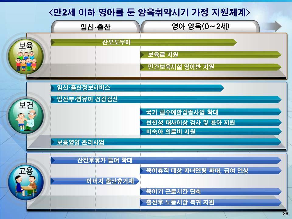 가족생활변화에따른향후정책과제 231 그림 5-1 새로마지플랜의자녀양육부분정책개관 출처 : 저출산고령사회연구회정책자료. 가족친화 양성평등사회문화조성을위한부문에서는만 2세이하영아에대한보육지원이중점적으로강조되었다. 이는일과가정의양립과연계되어있다.