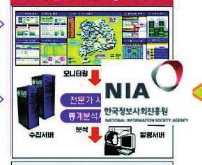 민관합동조사단 방화벽자동업데이트바이러스백신보안설정관리대상인터넷옵션자동업데이트윈도우방화벽