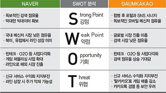 작업포트폴리오 1. SWOT 분석 2.