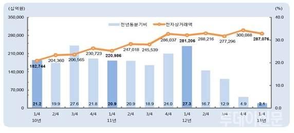 서필요할때에가상컴퓨터를만들어사용하는기술이다. 아마존은인터넷네트워킹속도를빠르게하기위하여 2002 년부터클라우드에투자를확대하여시장을선점하고있다. 3) CEO의경쟁력아마존의경영진은킨들파이어 ( 태블릿 PC) 를통해음악, 동영상, 응용프로그램등을판매하는경영전략을실행하고있다. 아마존의 CEO는 아마존을모든온라인 오프라인쇼핑의최종종착지이면서최대강자로만든다.