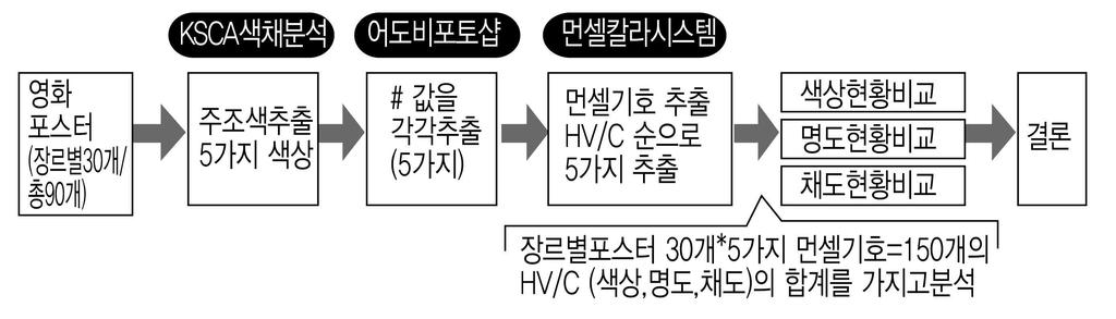 ( 사 ) 한국일러스트레이션학회학술지 - 일러스트레이션포럼 2017. Vol.53 기보다좀덜떨어지고불안정한인물의실수에웃음을터뜨리는데이런구도에서관객을자신이등장인물보다좀더우월하다고느끼게된다.