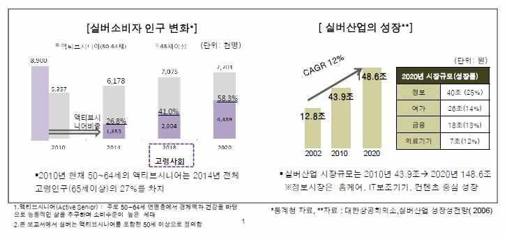 IV. 새로운시니어시장의확산 1.