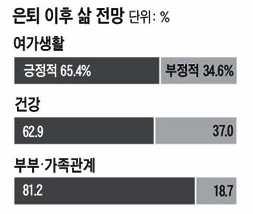 I. 한국의베이비붐세대특징