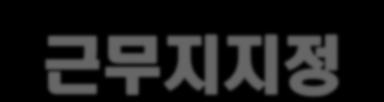 복무분야 / 근무지지정 연간소집집행계획에의한복무분야배정인원범위내지정