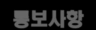 복무기관재지정 (1) 동거가족의전부나일부가거주지를이동하여출퇴근근무가불가능하다고인정한경우 출 퇴근왕복 3 시간이상걸리는지역 복무하고있는기관이폐쇄되거나이동한경우 복무기간중징역또는금고의형을선고받은경우로서정상적인근무가불가능하다고인정되는경우