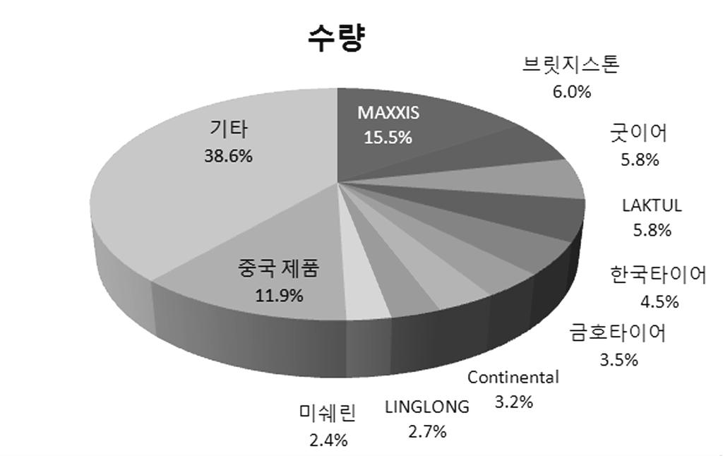 년 ) 자료 : AEADE(2013),