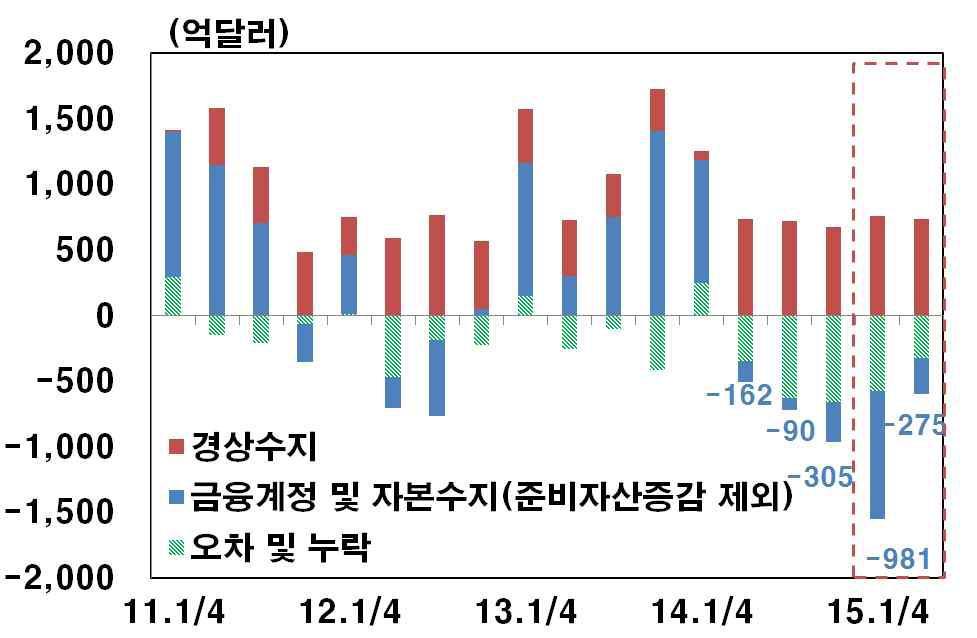 4. 위안화국제화를위한필요충분조건 거시경제의안정성유지와위기관리가중요