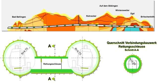 (a) 독일 Katzenberg Tunnel 종단면도 : 500m